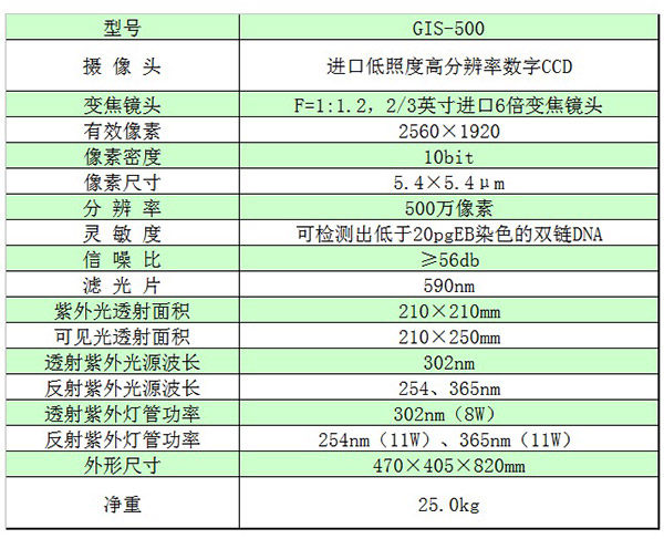 产品参数表