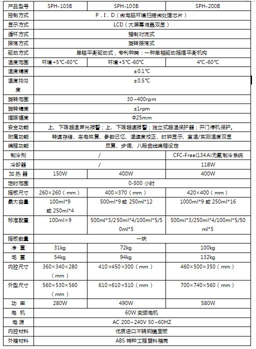 台式恒温摇床B3参数